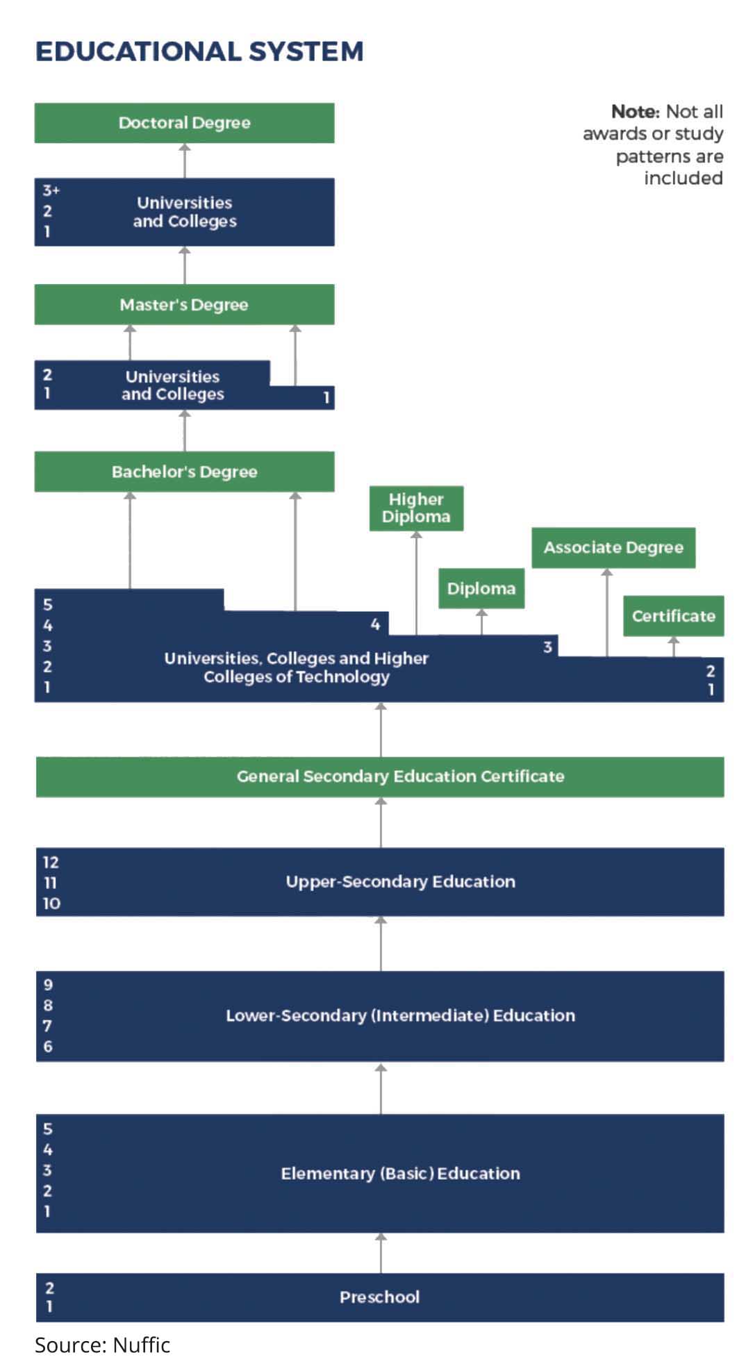 UAE Educational System